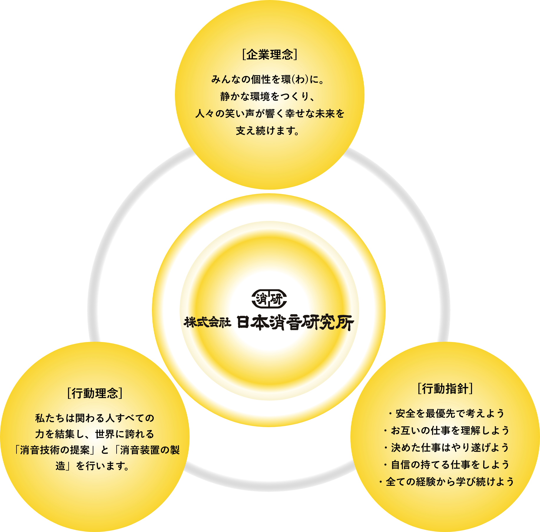 日本消音研究所の企業理念